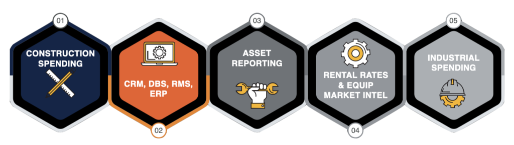 Lead(er) by BiltData for construction equipment dealers and rental companies. rospect scoring with data visualizations helps sales reps quickly identify top prospects from multiple intelligence sources – in three clicks. This identifies opportunities to increase participation rates & market share.